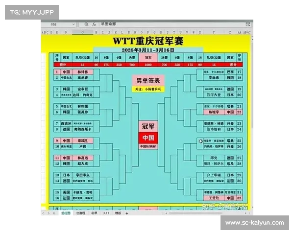 2025世界乒乓球锦标赛即将迎来激烈决战冠军归属成谜 2025世界乒乓球锦标赛即将迎来激烈决战冠军归属成谜