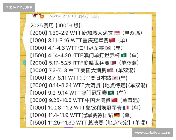 2025世界乒乓球锦标赛揭幕全球乒坛巅峰对决精彩纷呈 2025世界乒乓球锦标赛揭幕全球乒坛巅峰对决精彩纷呈